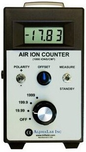 空氣負(fù)離子濃度測試儀