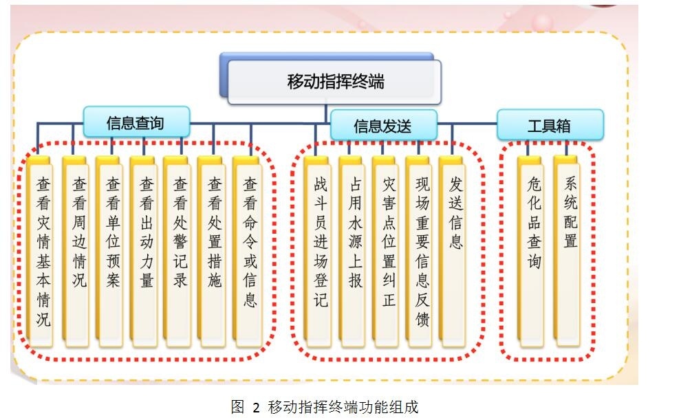 北京凌天自主開(kāi)發(fā)滅火救援系統(tǒng)&mdash;&mdash;滅火救援決策輔助系統(tǒng)