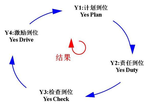 凌天股份導(dǎo)入4Y組織執(zhí)行系統(tǒng)，助力公司管理升級(jí)