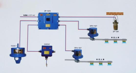 煤層打鉆防滅火系統(tǒng)