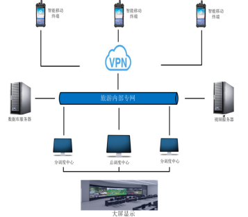 救援調(diào)度指揮與信息管理平臺